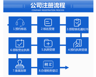 奉贤南桥注册公司全攻略 从工商登记到代理服务一步到位